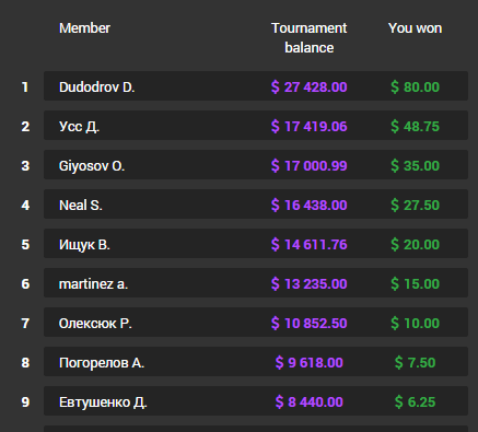 Binary options tournament