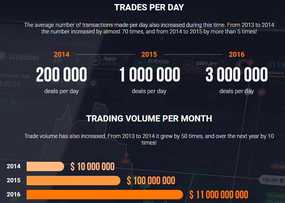 Iqoption traders per day deals & trading volume