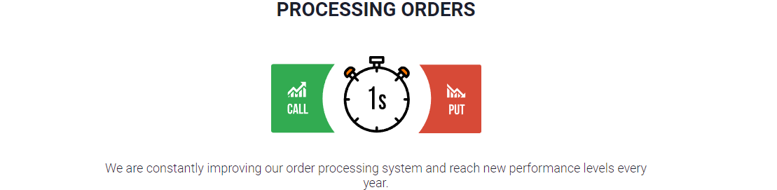 Fast processing orders on IqOption