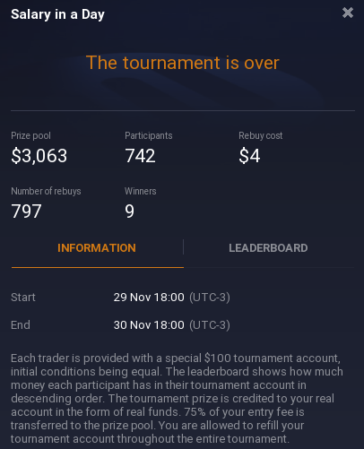 Salary in a Day tournaments iqoption