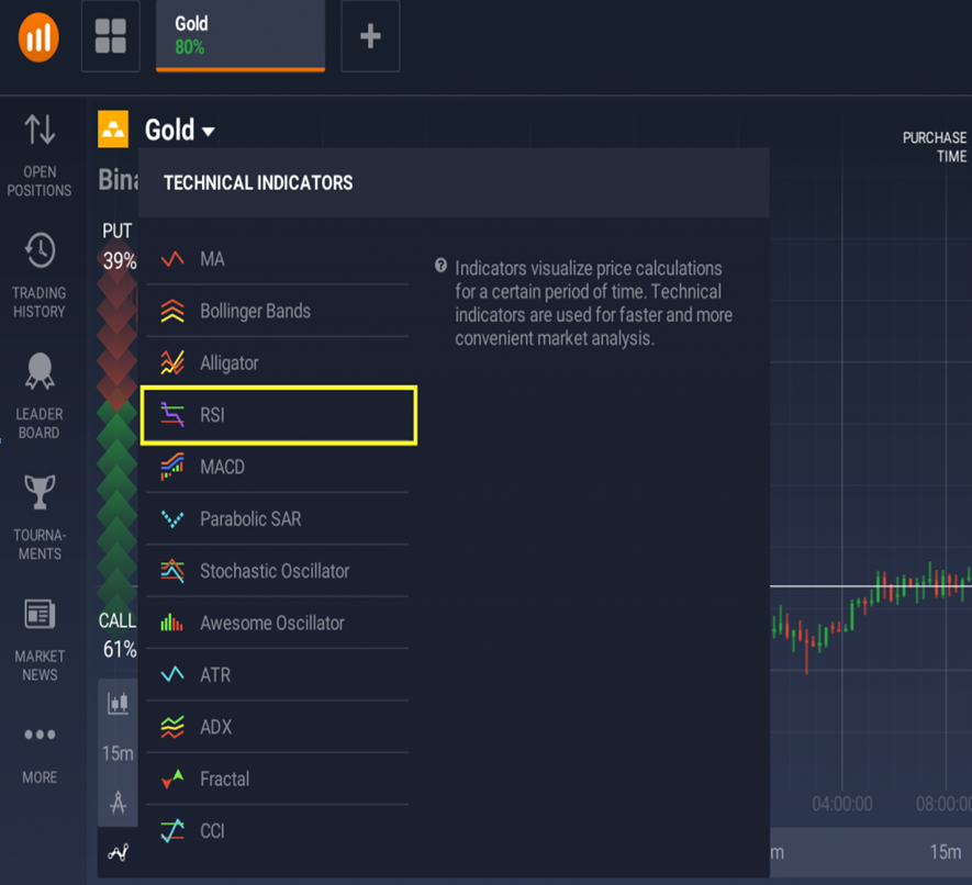 Select the RSI from the indicators tab