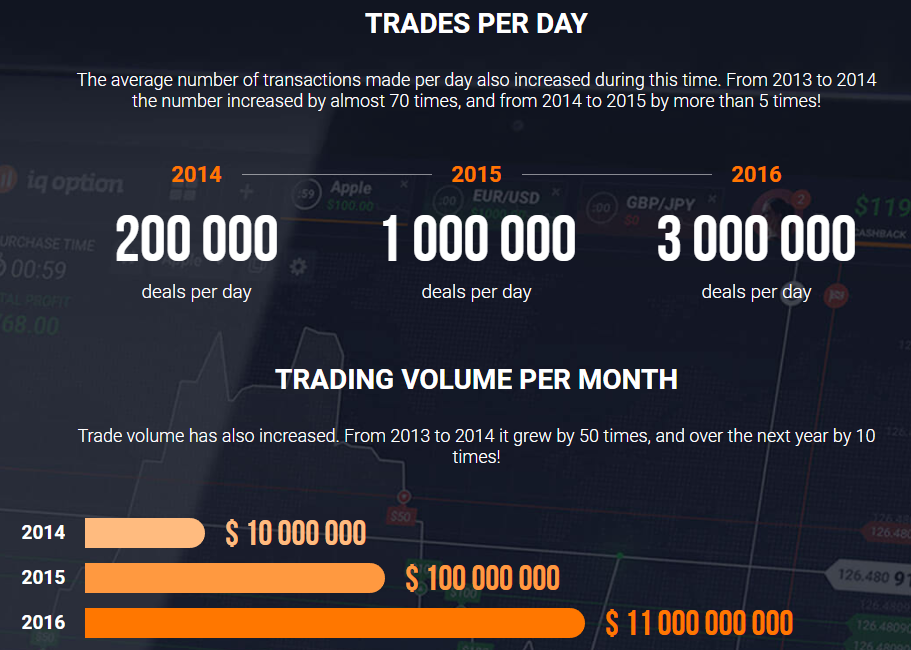 Traders Iqoption por dia e volume de negociação