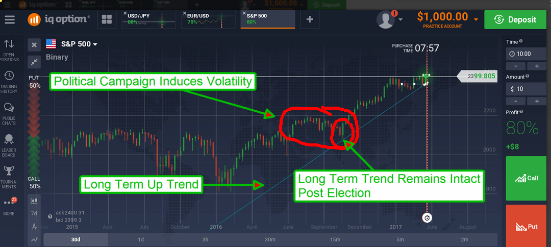 IqOption.com'da alım satım için haberler?