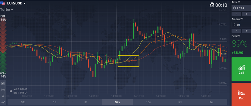 New trading trend formation example