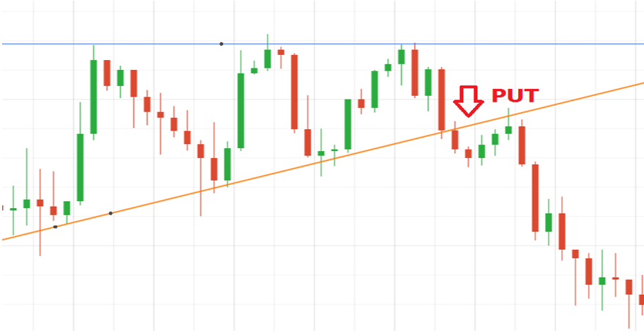 Three Peaks iqoption candles