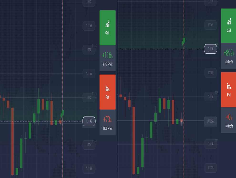 IqOptionm Dijital Opsiyon Riskleri ve Kar