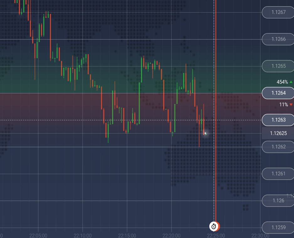 Digital Options Strike Price