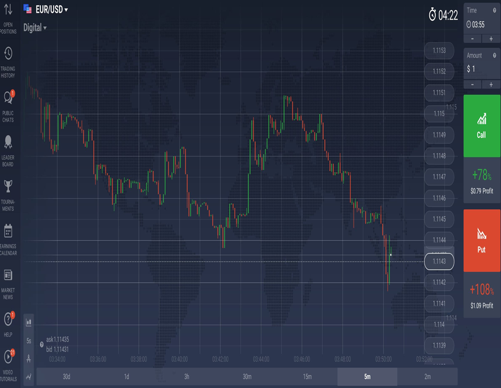 IqOption.com Dijital Seçenekler