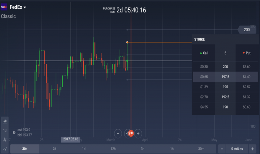 Strike prices IqOption.com on clissic options