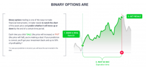 what is binary options?