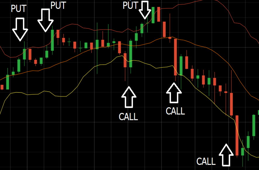 Isyarat RSI untuk IqOption