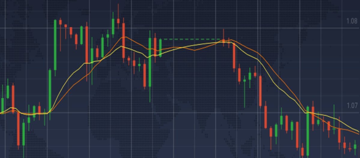 Ligne IqOption EMA et SMA