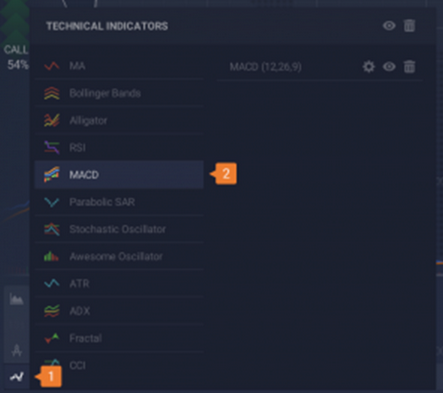 sinais rsi