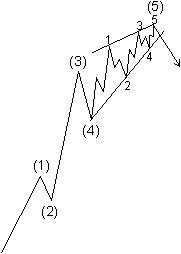 iqoptions Diagonal Triangles