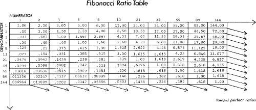 iqoptions Numeri di Fibonacci
