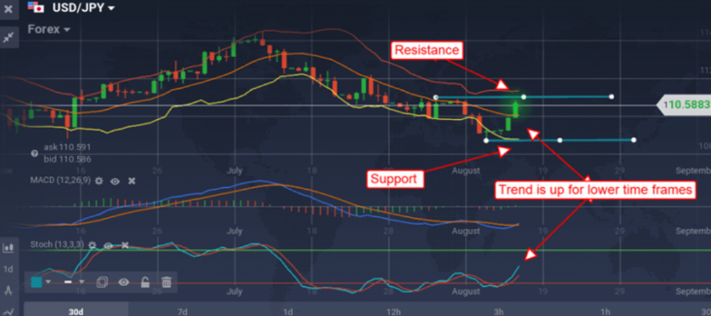 iqoption stochastic daily chart