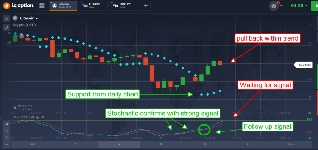iqoption parabolic stop and reverse signals