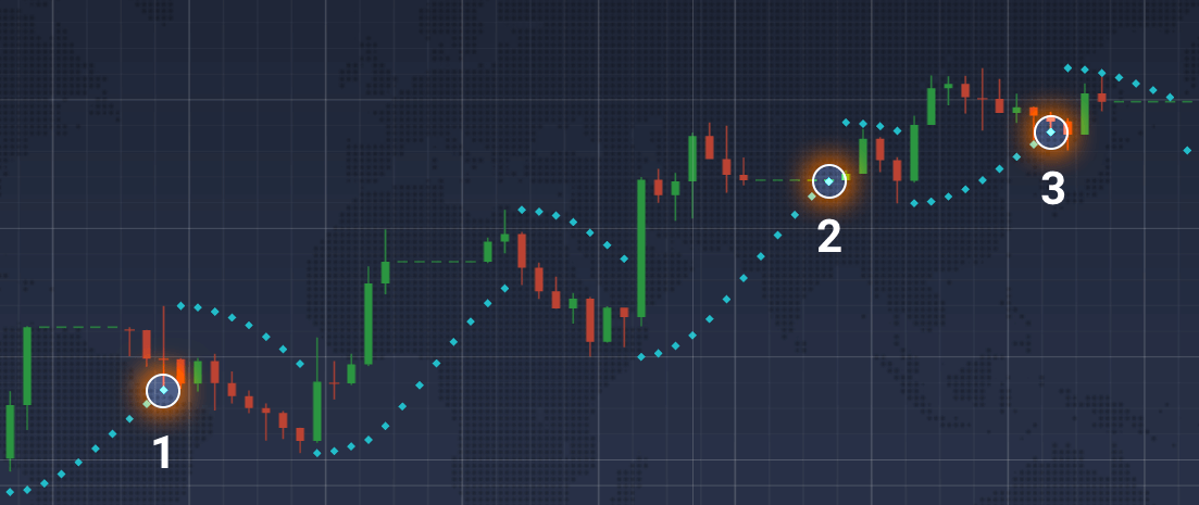 indicator pentru opțiuni binare parabolc sar