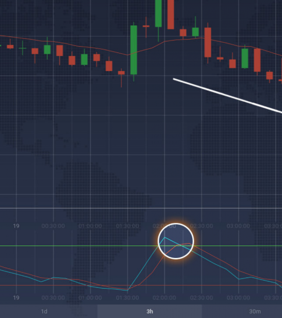 iqoption Stochastic