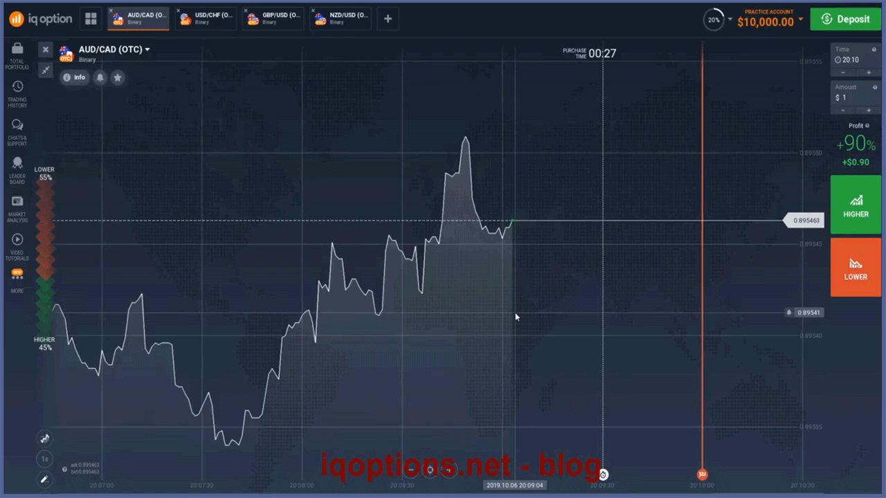 Does Iq Option Is Legal In India - Mxzim.com