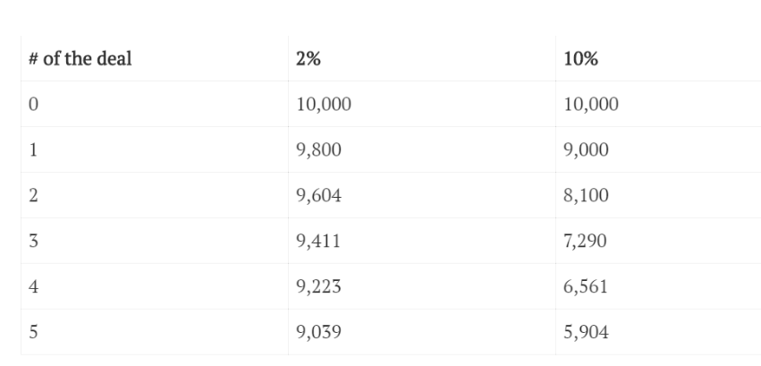 iqoption 2 % d'utilisation de la table