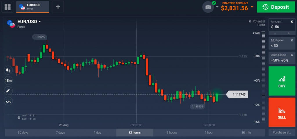 iqoption Nozioni di base sulla gestione del rischio La regola del 2%.