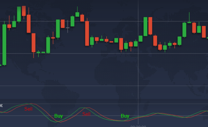 iqoption center of gravity indicator