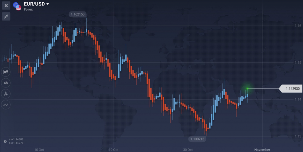 Comercio de iqoption sin indicador