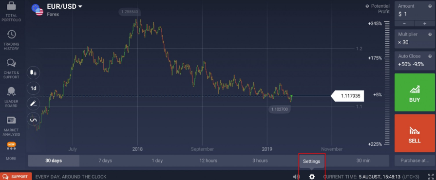 Pag-customize ng IqOption Platform para sa Pinakamainam na Karanasan sa Trading