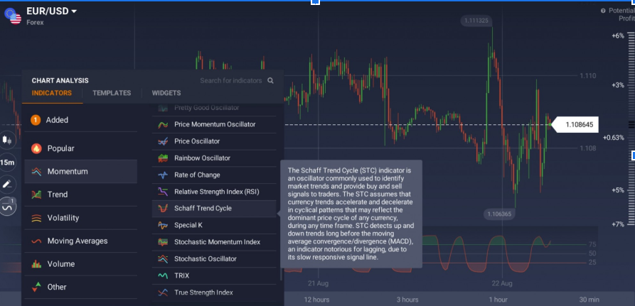 Persediaan Kitaran Trend IqOption Schaff