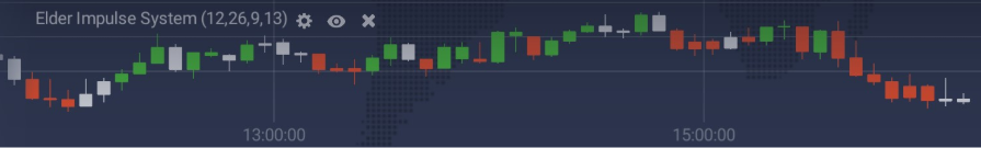 Elder Impulse System on IqOption