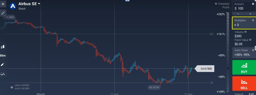 Itakda ang multiplier value sa menu na ito ng iqoption broker