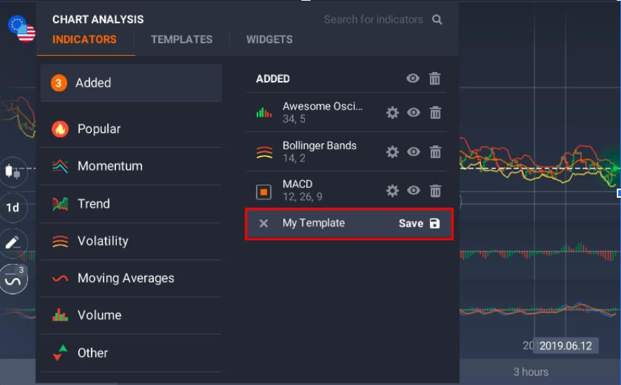 indikator iqoption template saya