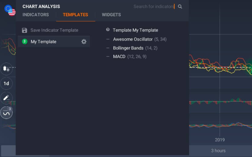 iqoption seleziona gli indicatori del modello