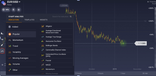 Menu degli indicatori tecnici di IqOption e dove può essere trovato