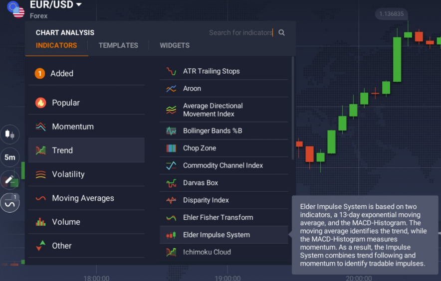 Pilih Indikator Sistem Impulse Elder pada broker IQ Option