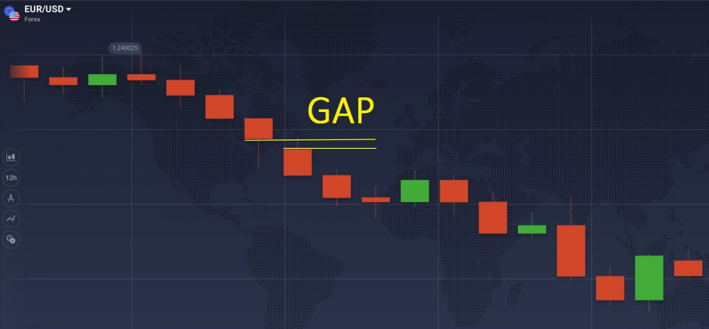 IqOption 갭은 시장 전 가격 변동의 신호입니다.