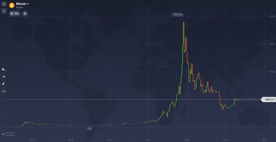 As indústrias de criptomoedas e cannabis têm muitas coisas em comum