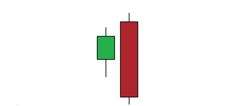 بئیر ش اینگلفنگ کینڈل سٹک نمونے(Bearish Engulfing Candlestick Pattern)