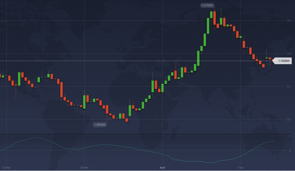 Ang panganib ng downside ay tumataas