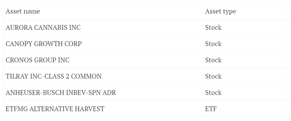 Paano Mag-capitalize sa Marijuana Stocks?