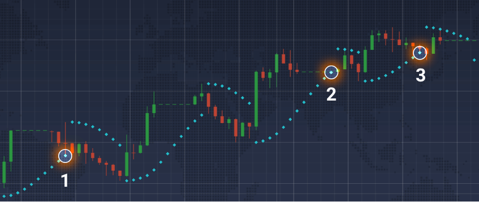 Parabolic SAR may forecast trend reversals
