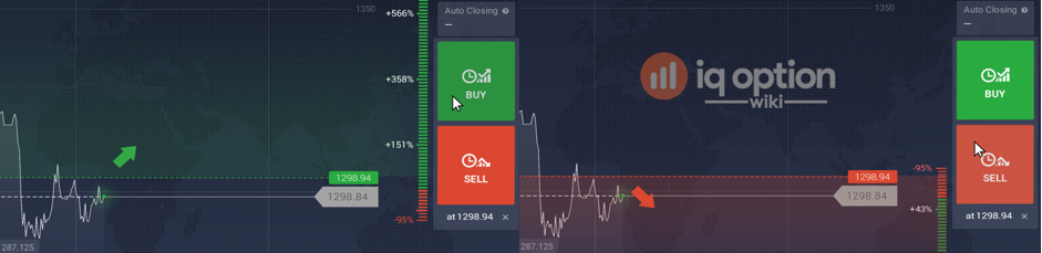 Pending orders on the graphs
