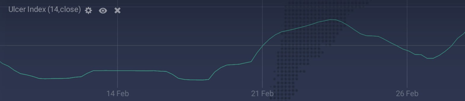 Indeks ulser pada platform IQ Option