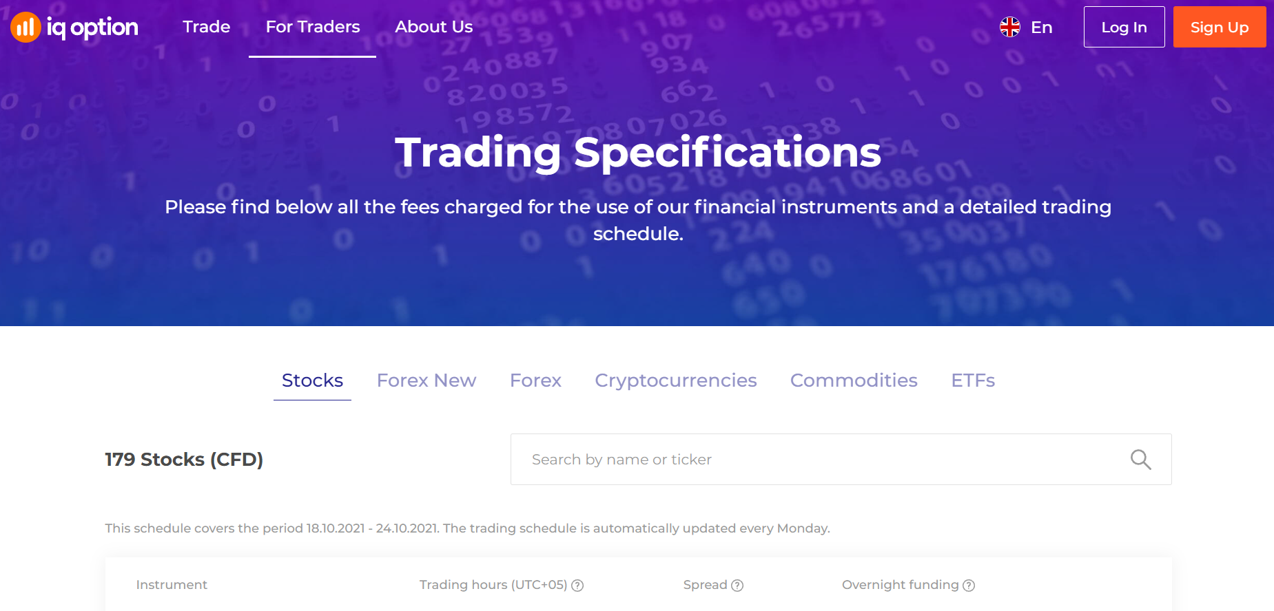 IQ Option Trading specifications